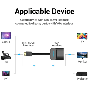 VENTION HDMI TO VGA CONVERTER WITH 3.5MM AUDIO - VEN-AIDB03