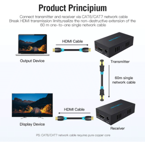 VENTION HDMI VIA NETWORK CABLE (RJ45) EXTENDER 60 METERS- VEN-AFIB03