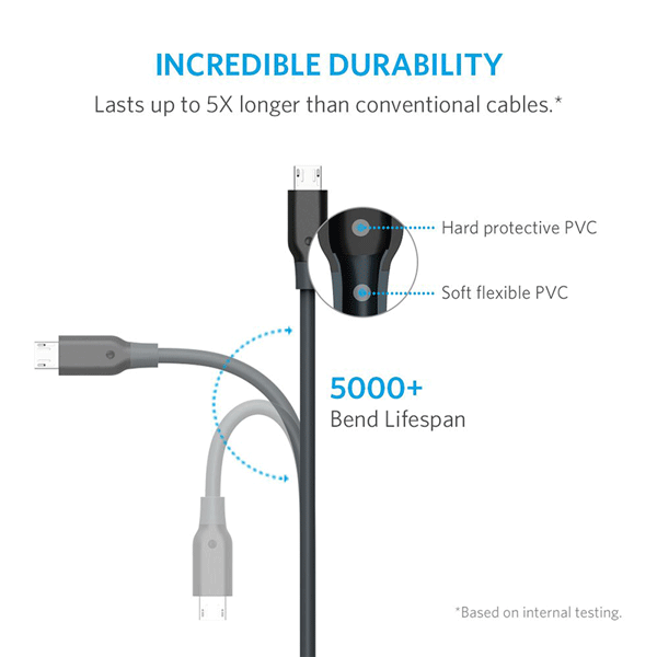 Anker PowerLine Micro USB 3ft Micro-USB B USB A Black3